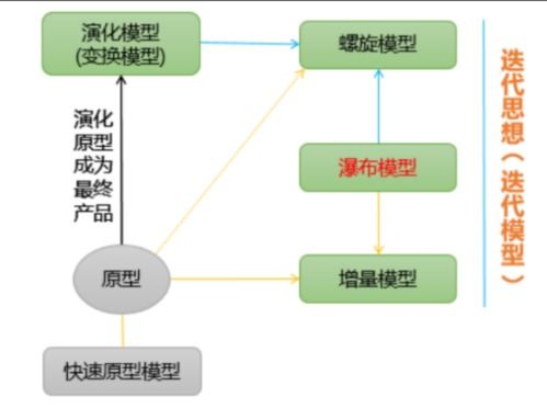 軟件工程代理代辦 優(yōu)化開(kāi)發(fā)流程的新興服務(wù)模式