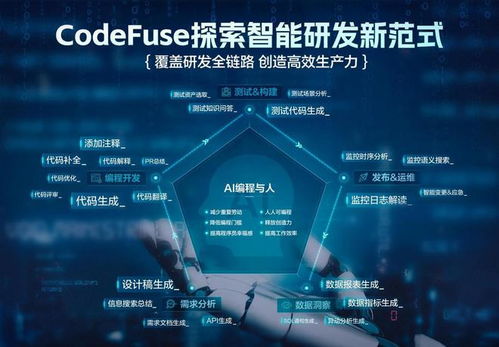 螞蟻集團(tuán)超五成程序員用ai寫(xiě)代碼 內(nèi)測(cè) 圖生代碼