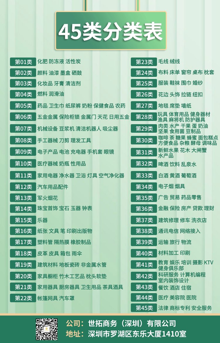 世拓知識產權 商標注冊與年審一站式代辦，讓企業維權更輕松